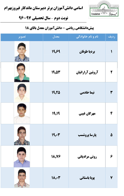 برترین‌ دانش‌آموزان فیروزبهرام در سال تحصیلی 97-1396